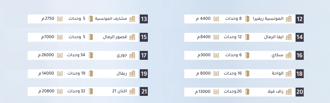المشروع الثاني